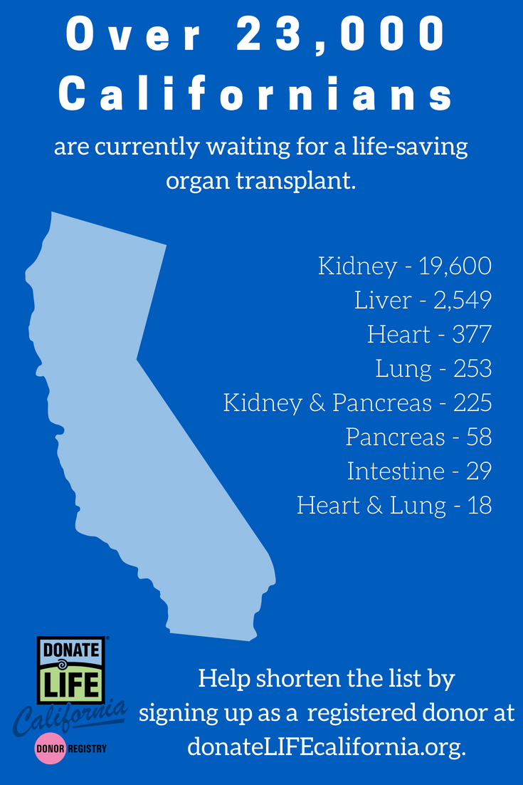 How to remove organ donor from drivers license california