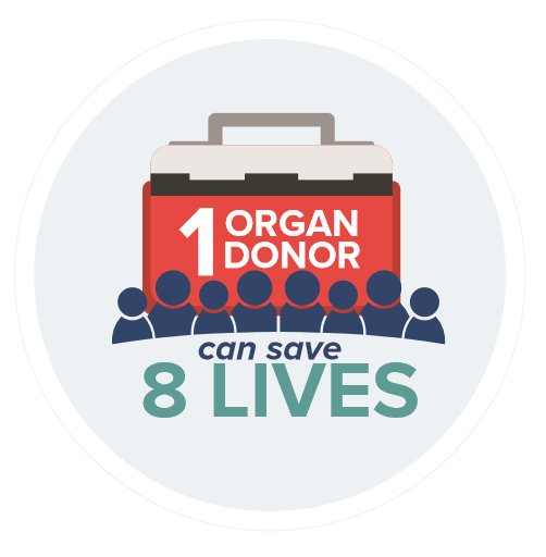 1 organ donor can save 8 lives.