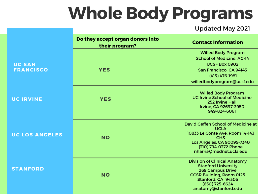 Whole Body Donation - Donate Life California